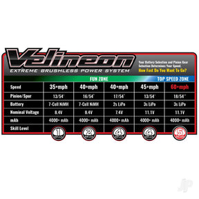 Traxxas Ford Raptor R 1:10 Pro Scale 4WD Brushless Electric Replica Truck - TRX101076-4-RED